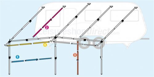 Dorema Canopy Pole Set For Garda Awnings: Canopy Pole Set - Steel Size 5-9